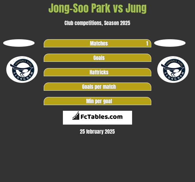 Jong-Soo Park vs Jung h2h player stats