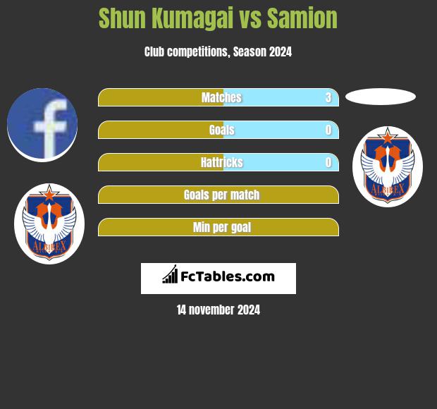 Shun Kumagai vs Samion h2h player stats