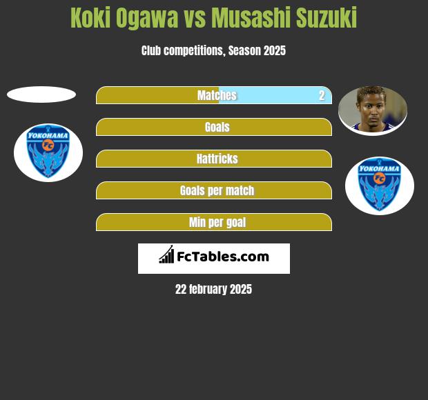 Koki Ogawa vs Musashi Suzuki h2h player stats