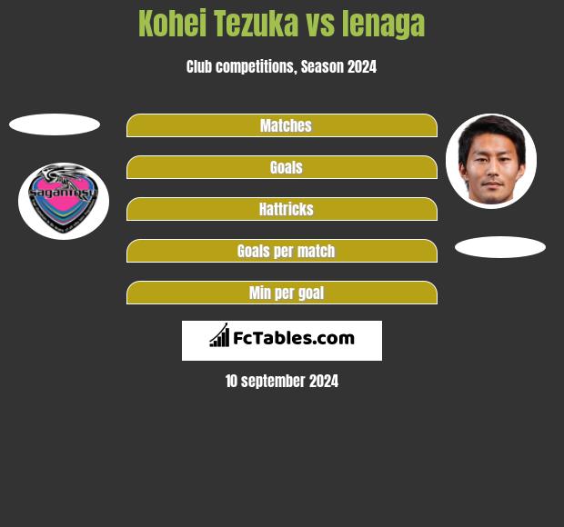 Kohei Tezuka vs Ienaga h2h player stats