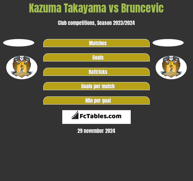 Kazuma Takayama vs Bruncevic h2h player stats