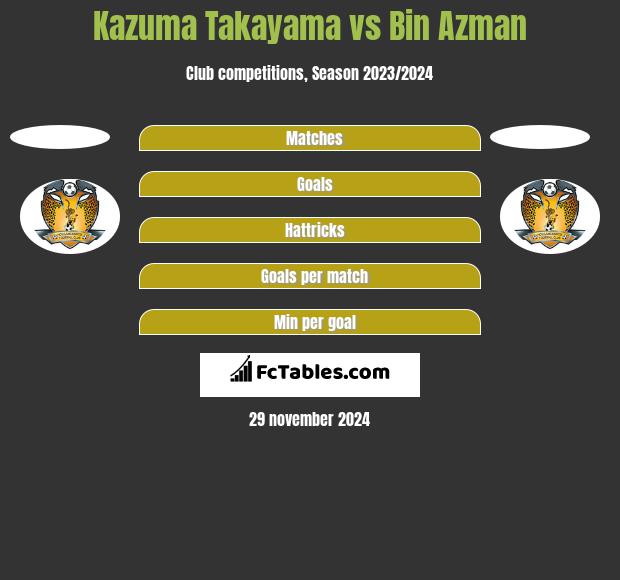 Kazuma Takayama vs Bin Azman h2h player stats