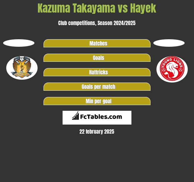 Kazuma Takayama vs Hayek h2h player stats