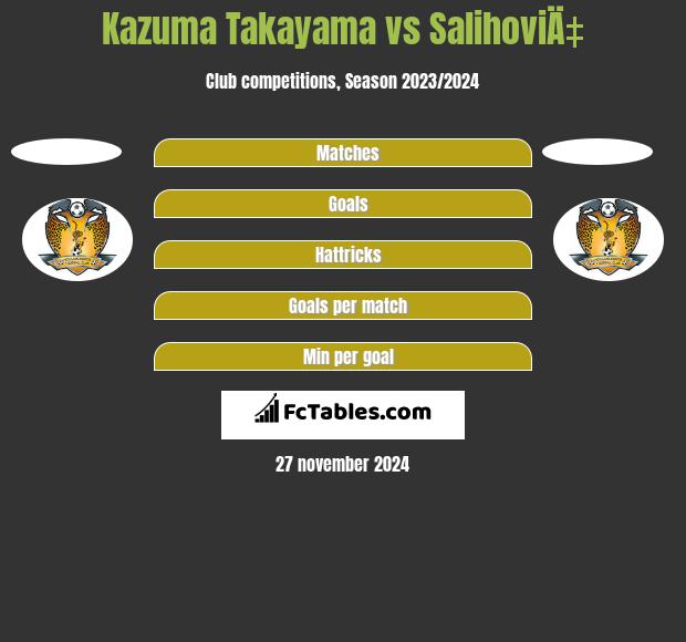 Kazuma Takayama vs SalihoviÄ‡ h2h player stats