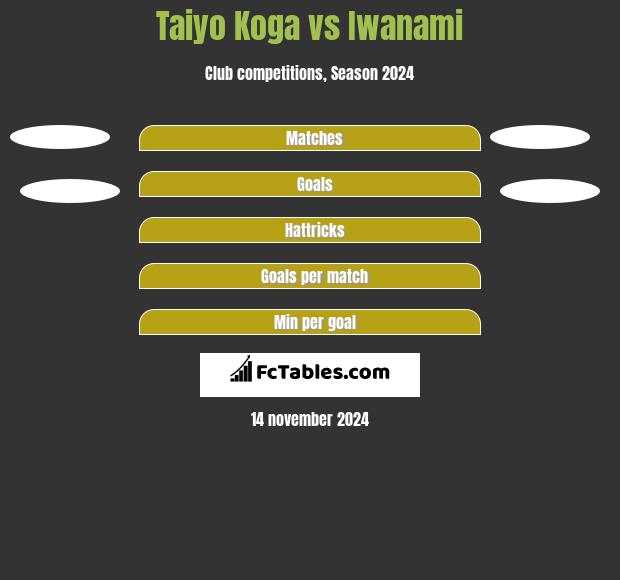 Taiyo Koga vs Iwanami h2h player stats