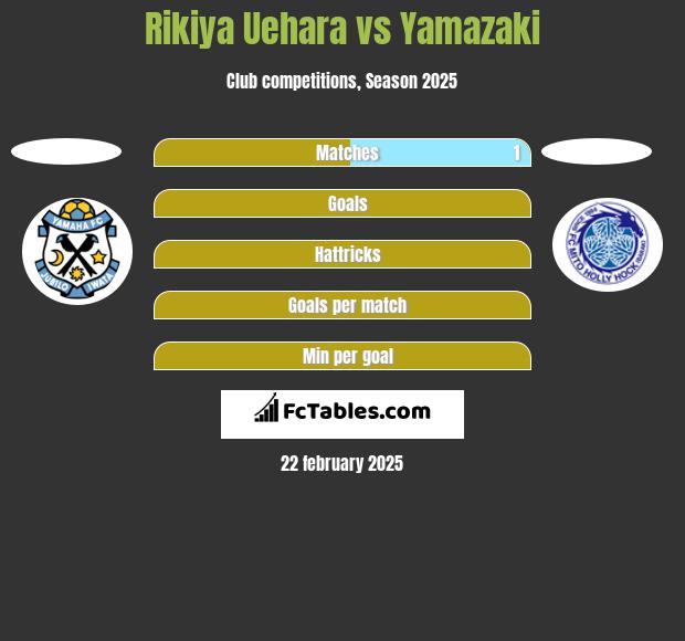 Rikiya Uehara vs Yamazaki h2h player stats