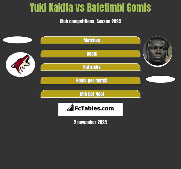 Yuki Kakita vs Bafetimbi Gomis h2h player stats