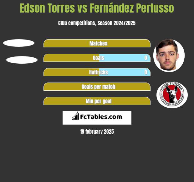 Edson Torres vs Fernández Pertusso h2h player stats