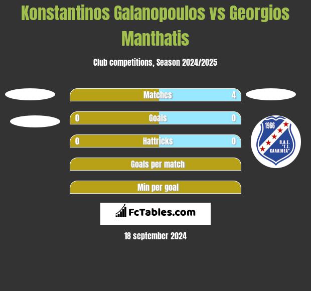 Konstantinos Galanopoulos vs Georgios Manthatis h2h player stats