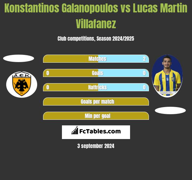 Konstantinos Galanopoulos vs Lucas Martin Villafanez h2h player stats