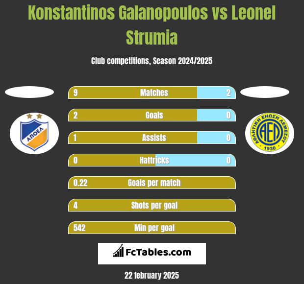 Konstantinos Galanopoulos vs Leonel Strumia h2h player stats