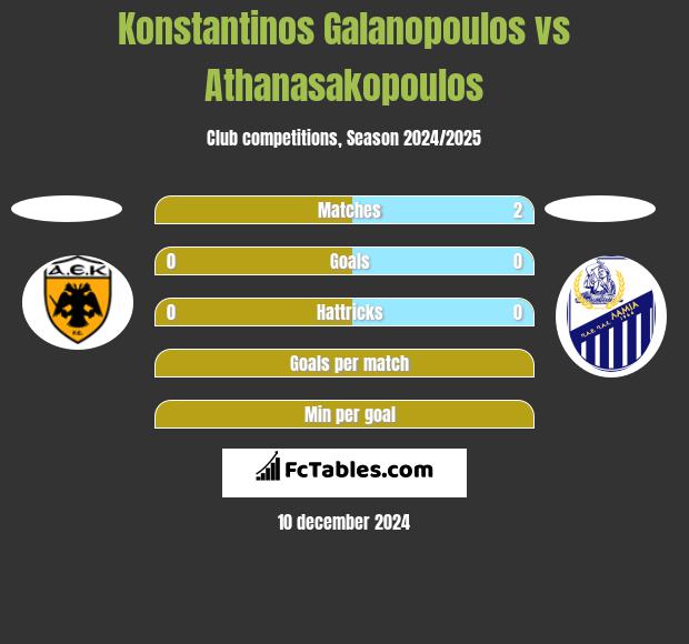 Konstantinos Galanopoulos vs Athanasakopoulos h2h player stats