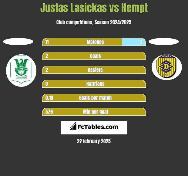 Justas Lasickas vs Hempt h2h player stats