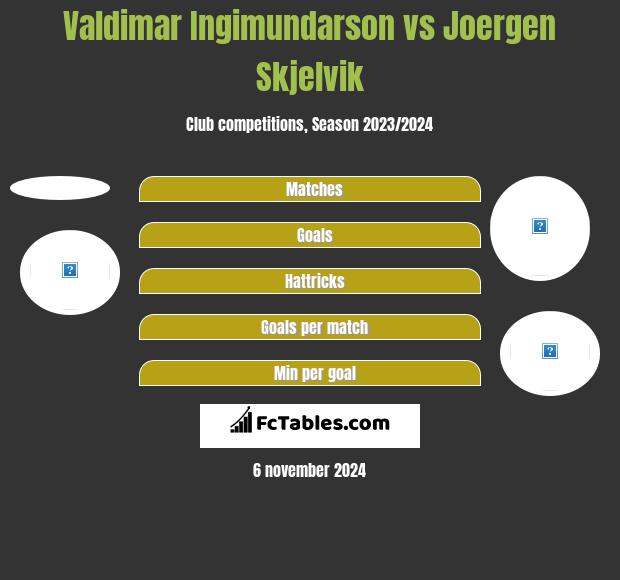 Valdimar Ingimundarson vs Joergen Skjelvik h2h player stats