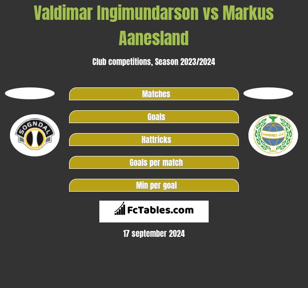 Valdimar Ingimundarson vs Markus Aanesland h2h player stats