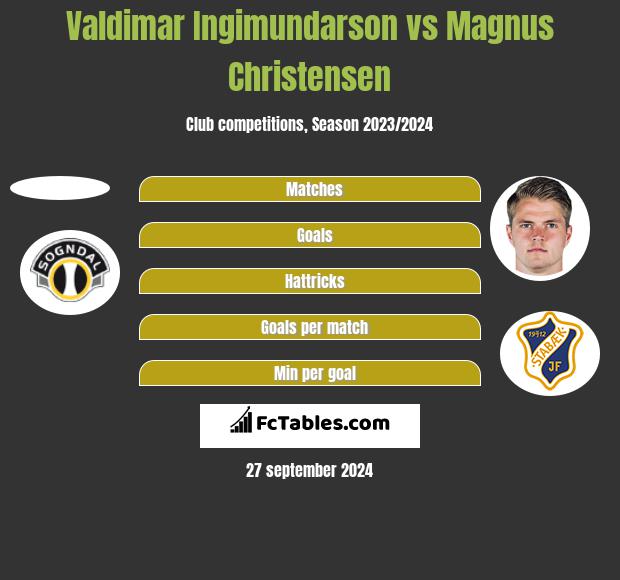 Valdimar Ingimundarson vs Magnus Christensen h2h player stats