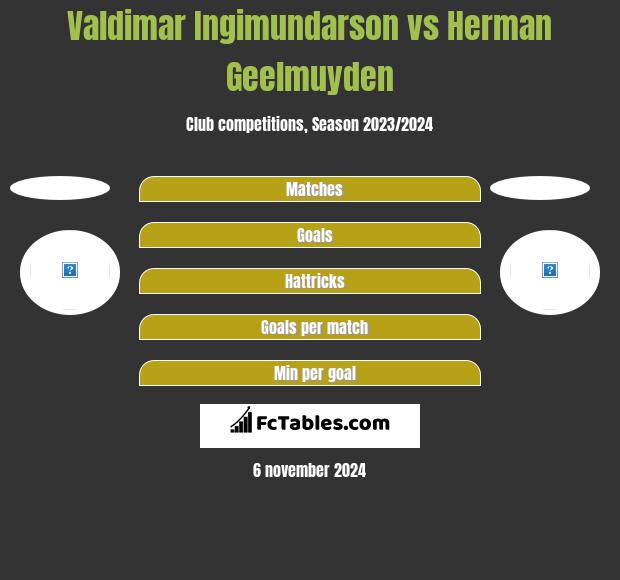 Valdimar Ingimundarson vs Herman Geelmuyden h2h player stats