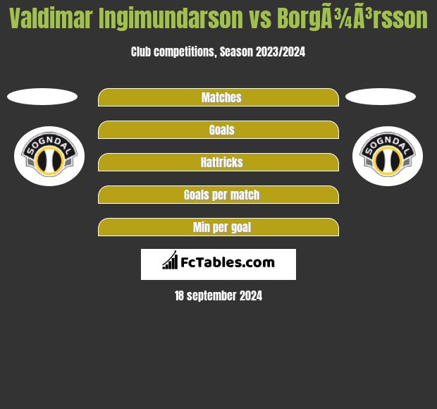 Valdimar Ingimundarson vs BorgÃ¾Ã³rsson h2h player stats