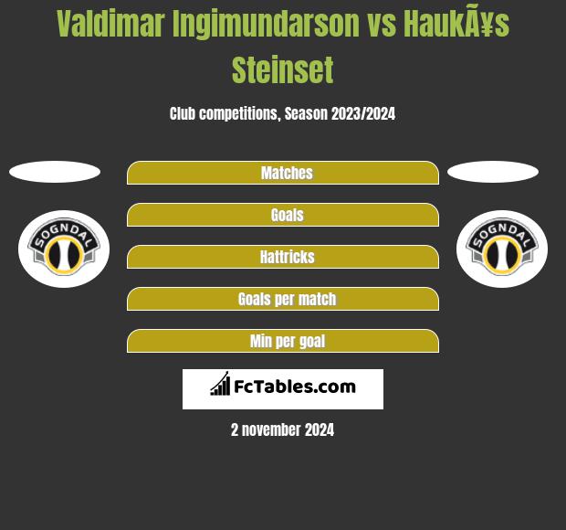 Valdimar Ingimundarson vs HaukÃ¥s Steinset h2h player stats