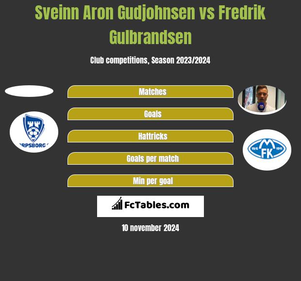 Sveinn Aron Gudjohnsen vs Fredrik Gulbrandsen h2h player stats