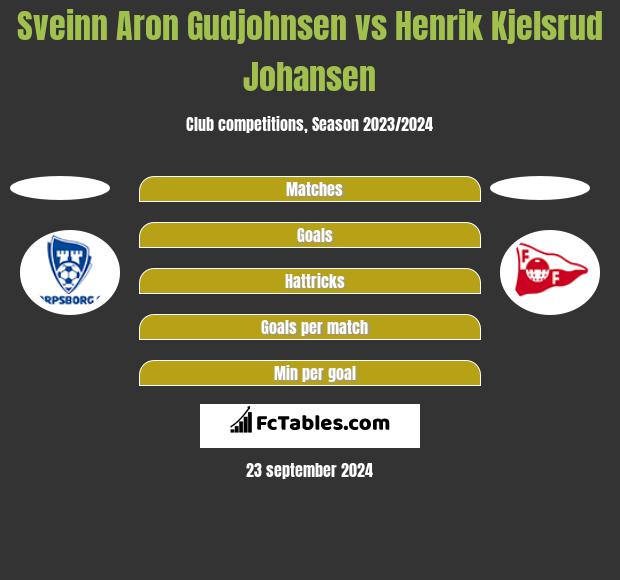 Sveinn Aron Gudjohnsen vs Henrik Kjelsrud Johansen h2h player stats