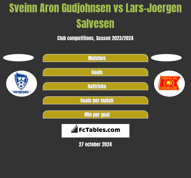 Sveinn Aron Gudjohnsen vs Lars-Joergen Salvesen h2h player stats