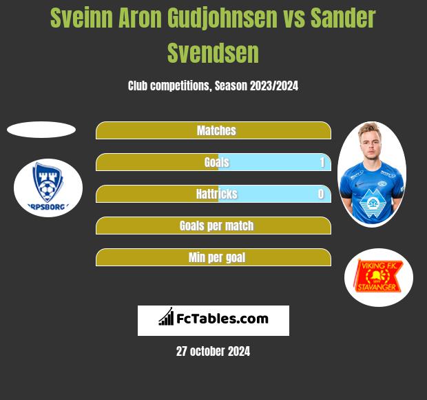 Sveinn Aron Gudjohnsen vs Sander Svendsen h2h player stats