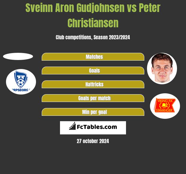 Sveinn Aron Gudjohnsen vs Peter Christiansen h2h player stats