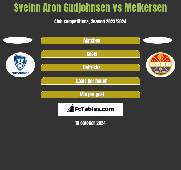 Sveinn Aron Gudjohnsen vs Melkersen h2h player stats