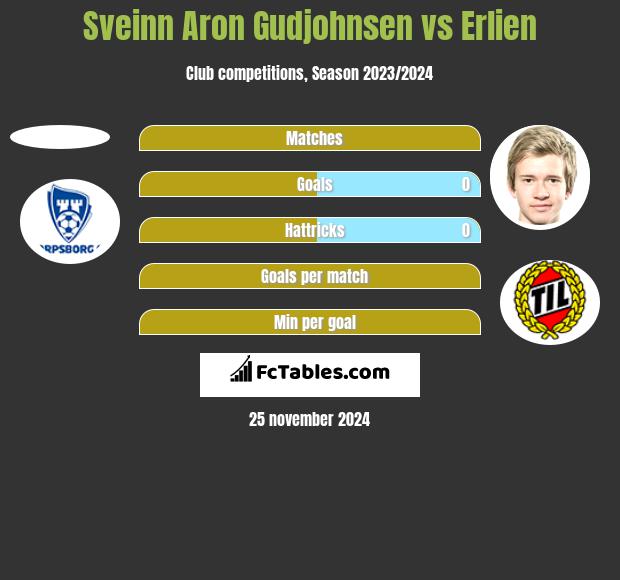 Sveinn Aron Gudjohnsen vs Erlien h2h player stats