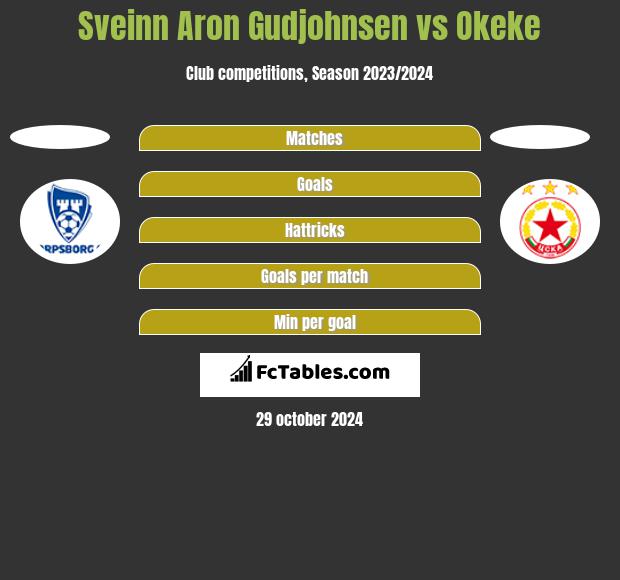 Sveinn Aron Gudjohnsen vs Okeke h2h player stats