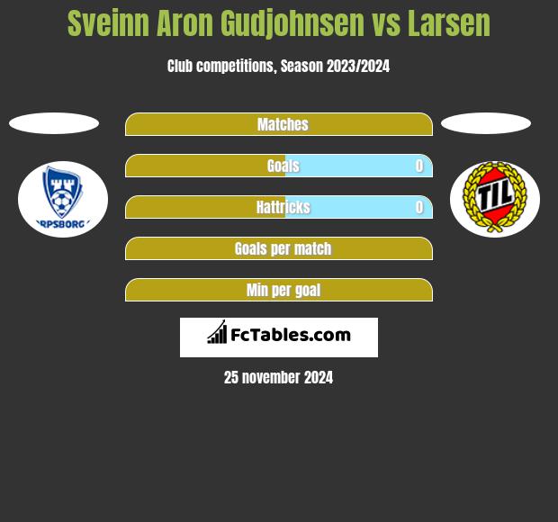 Sveinn Aron Gudjohnsen vs Larsen h2h player stats