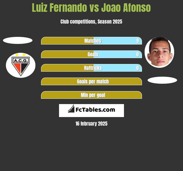 Luiz Fernando vs Joao Afonso h2h player stats