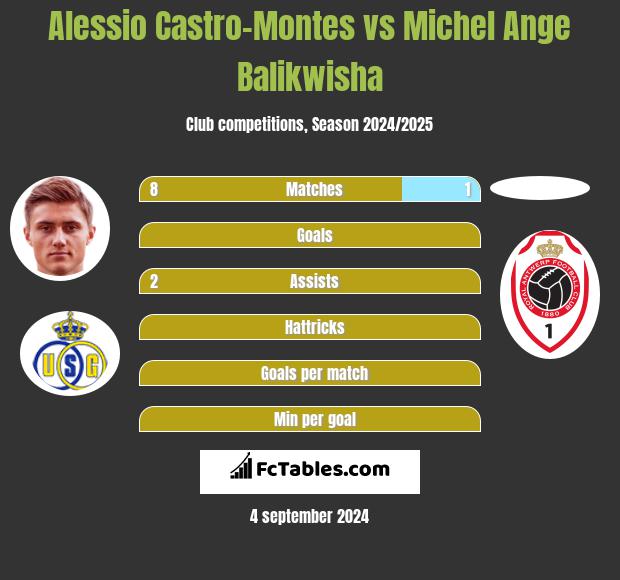 Alessio Castro-Montes vs Michel Ange Balikwisha h2h player stats