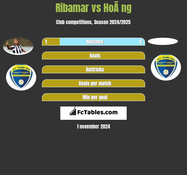 Ribamar vs HoÃ ng h2h player stats