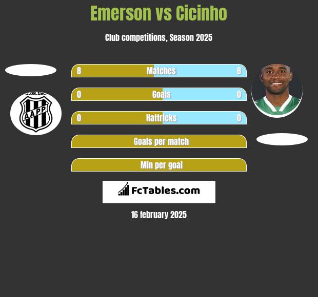 Emerson vs Cicinho h2h player stats