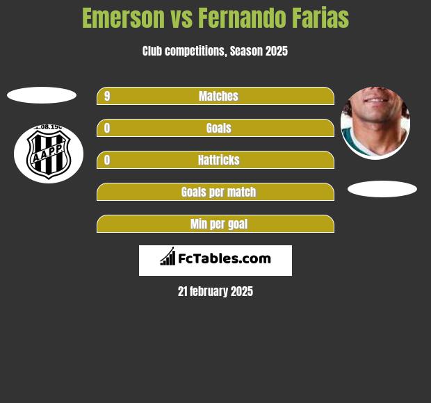 Emerson vs Fernando Farias h2h player stats