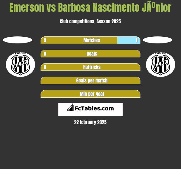 Emerson vs Barbosa Nascimento JÃºnior h2h player stats