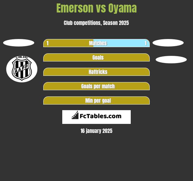 Emerson vs Oyama h2h player stats