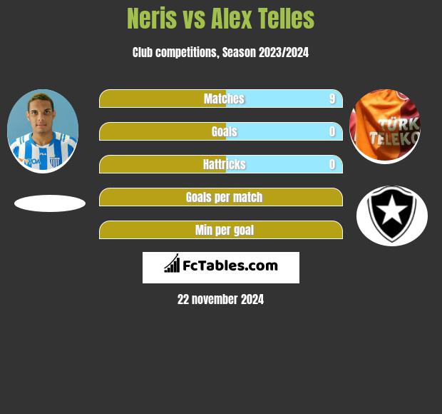 Neris vs Alex Telles h2h player stats