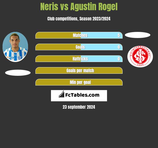 Neris vs Agustin Rogel h2h player stats