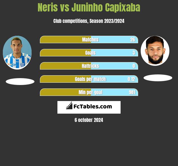 Neris vs Juninho Capixaba h2h player stats