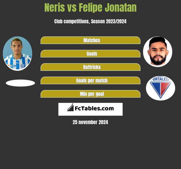 Neris vs Felipe Jonatan h2h player stats