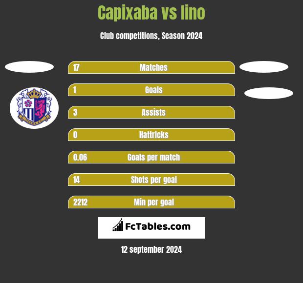 Capixaba vs Iino h2h player stats