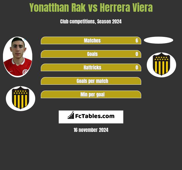 Yonatthan Rak vs Herrera Viera h2h player stats