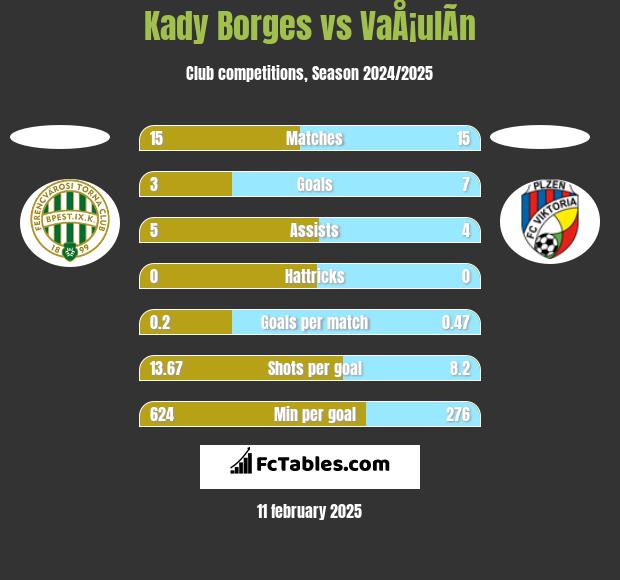 Kady Borges vs VaÅ¡ulÃ­n h2h player stats