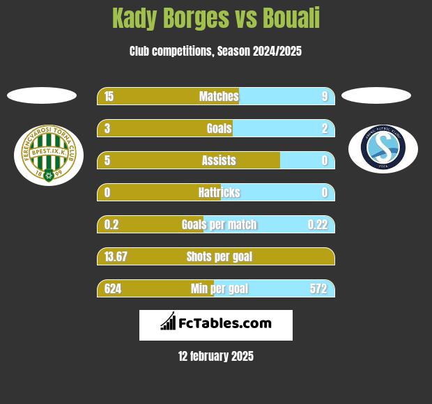 Kady Borges vs Bouali h2h player stats