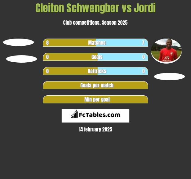 Cleiton Schwengber vs Jordi h2h player stats