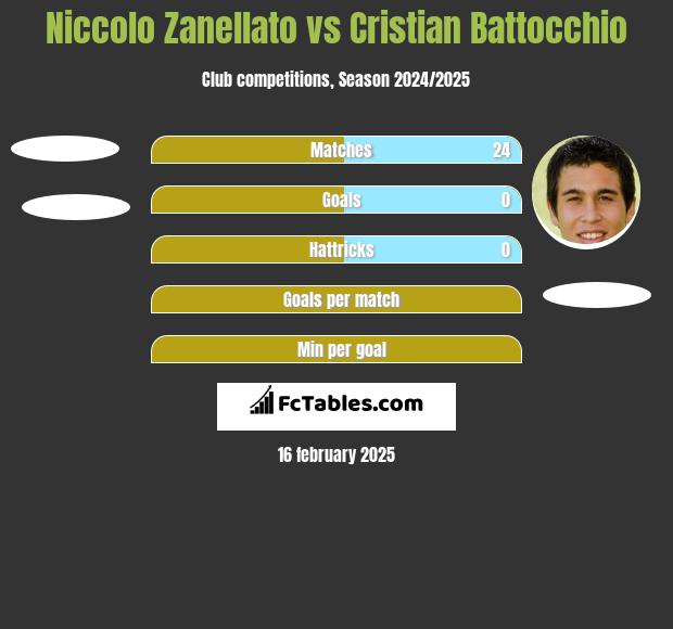 Niccolo Zanellato vs Cristian Battocchio h2h player stats