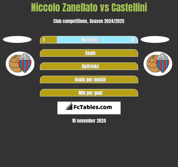 Niccolo Zanellato vs Castellini h2h player stats